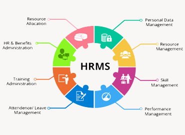 Human Resource Management